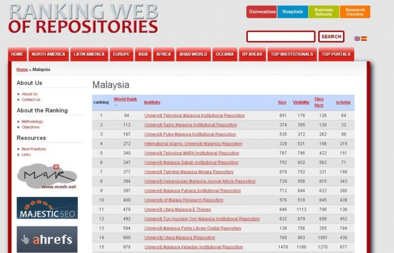 web ranking malaysia