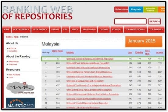 Web of Repositories (Malaysia Ranking) – January and July 2015