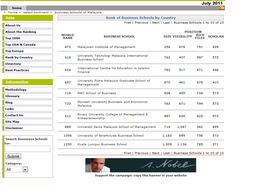 UTM-IBS ranked second among all Malaysian Business Schools
