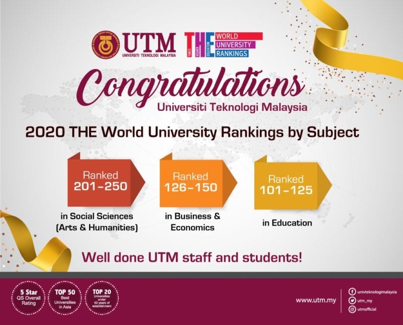 UTM is Now No. 1 in 3 Subjects as Ranked by THE UTM NewsHub