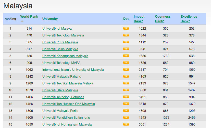 webometrics ranking of world universities