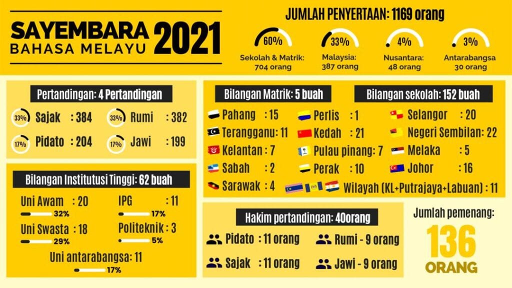 Bahasa melayu pidato teks Teks Pidato