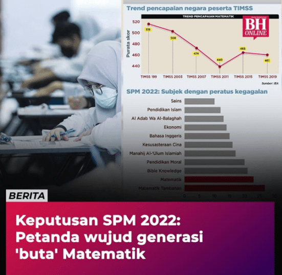 Enhancing Mathematics Education in Malaysia: A Focus on Mathematical Thinking and Problem-Solving Skills