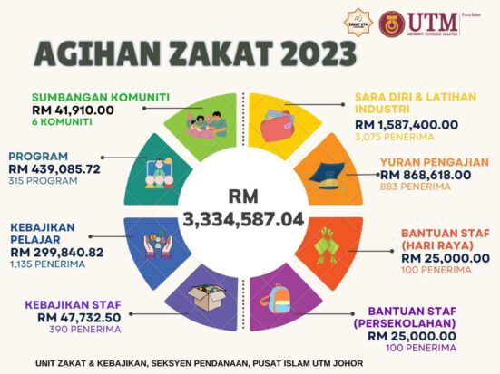 agihan zakat 2023