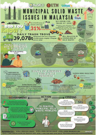 Best Infographic Award Winner