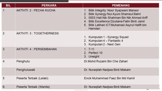 Perincian Hadiah PTM Bil Siri Penutup